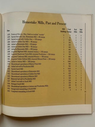 Homestake Centennial 1876-1976 (13/23)